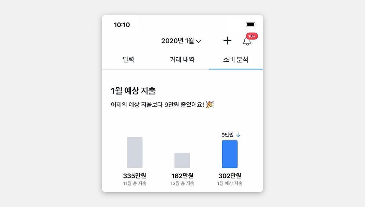 개인화는 정말 좋은 UX일까?