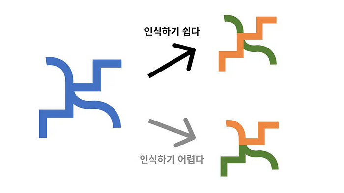 프래그난츠의 법칙 (Principle of Pragnanz)
