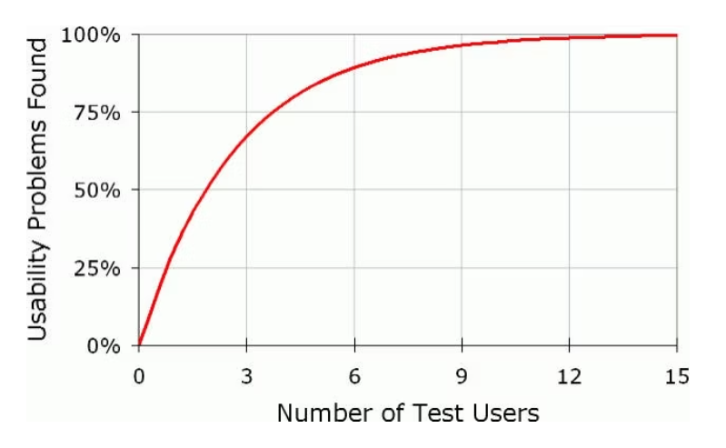 사용자 리서치(User Research) : 사용자를 이해하는 첫걸음