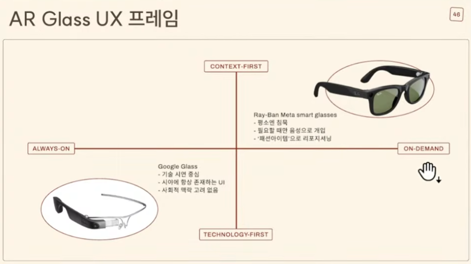 XR UX 패러다임의 전환과 AI Glass ‘최소 간섭 UX’